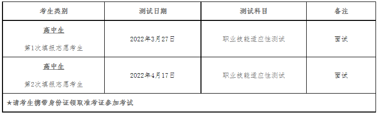 普通高中生职业技能适应性测试方式及时间