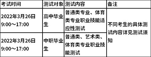 2022年铜仁幼儿师范高等专科学校分类考试时间