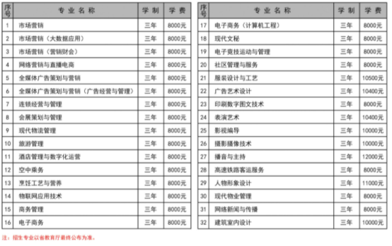 2022年辽宁广告职业学院单独招生专业及学费