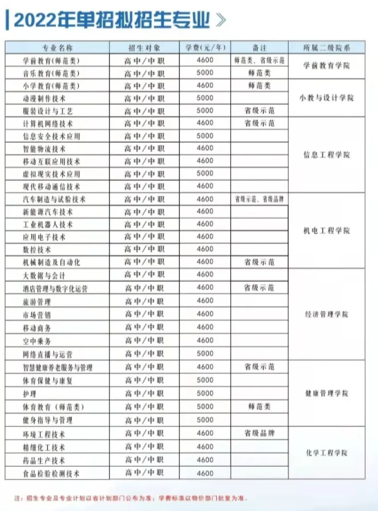 2022年辽阳职业技术学院单独招生拟招生专业及学费