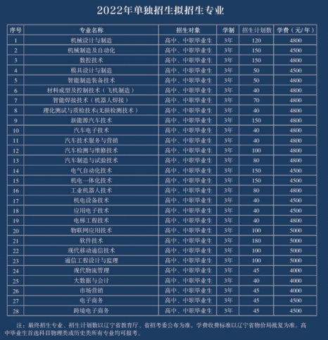 2022年辽宁装备制造职业技术学院单独招生专业及计划
