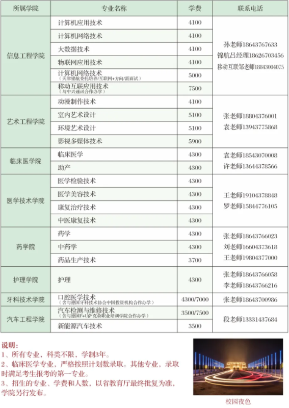 2022年辽源职业技术学院高职单招招生专业计划