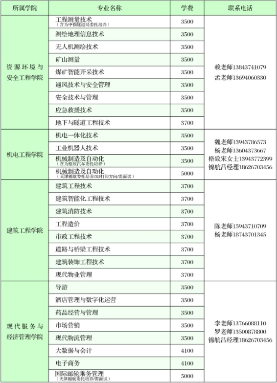 2022年辽源职业技术学院高职单招招生专业计划