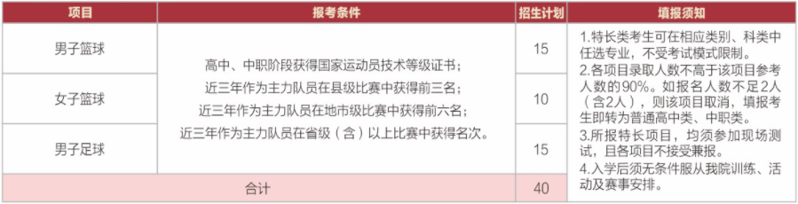 2022年四川交通职业技术学院高职单招招生专业计划