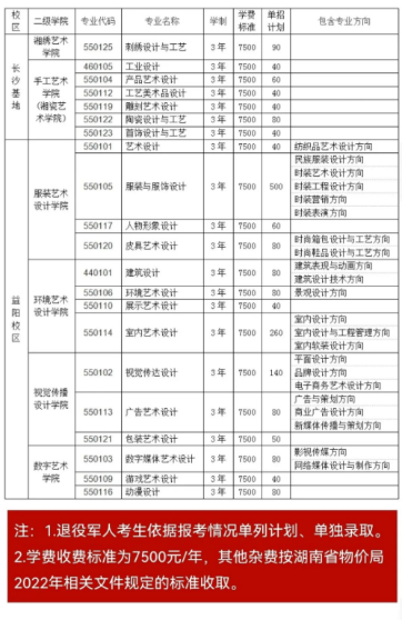 2022年湖南工艺美术职业学院高职单招招生专业及计划
