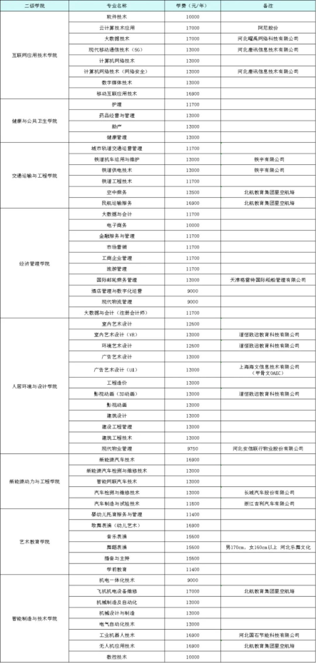 2022年石家庄理工职业学院高职单招招生专业及学费