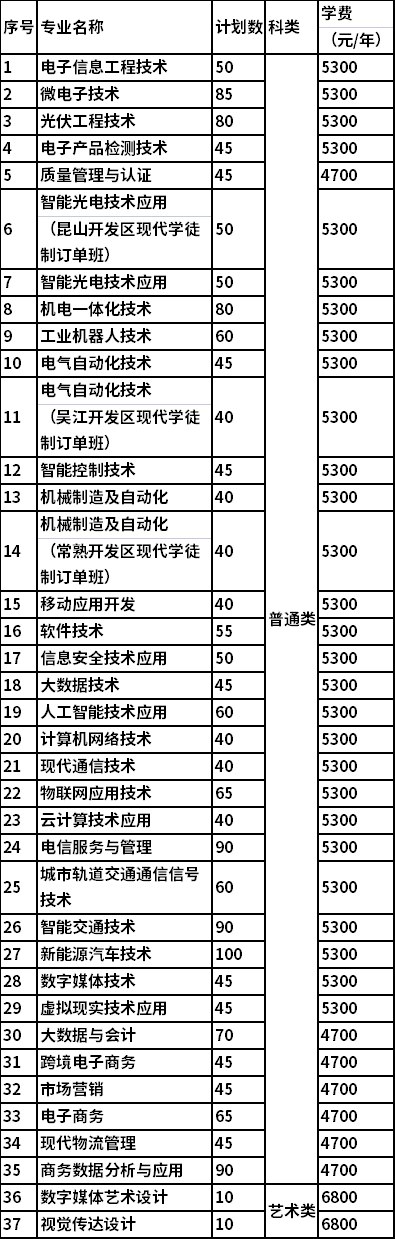 2022年南京信息职业技术学院高职提前招生专业及计划