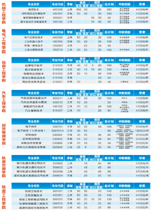 2022年成都工贸职业技术学院高职单招招生专业计划