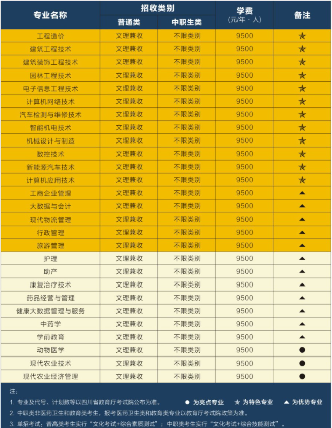 2024年厦门南洋职业学院录取分数线及要求_厦门南洋学院五年专录取分数_厦门南洋学院2020录取线