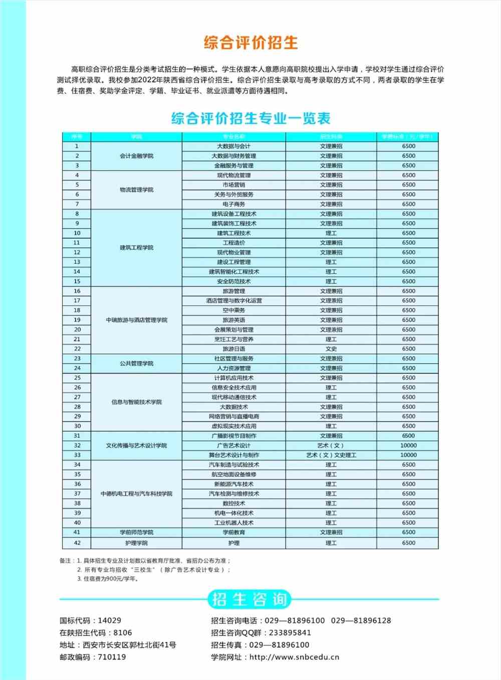 2022年陕西工商职业学院综合评价招生专业及学费