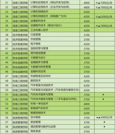 河南农业职业学院专业图片