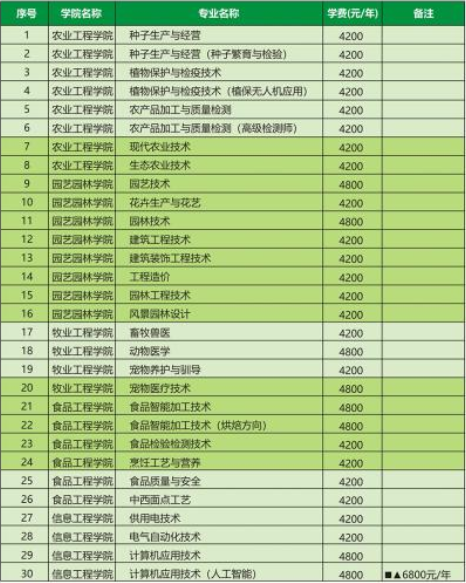 云南林业职业技术学院官网_云南林业职业技术学院学校代码_中南林业涉外学院官网