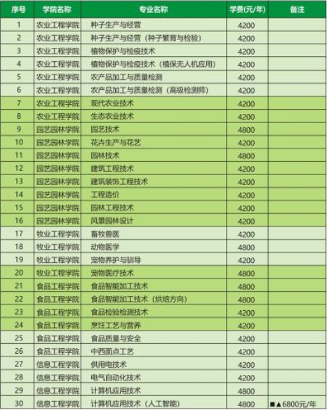 河南农业职业学院专业图片