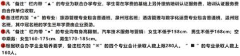 2021年河南农业职业学院高职单招招生专业计划及学费