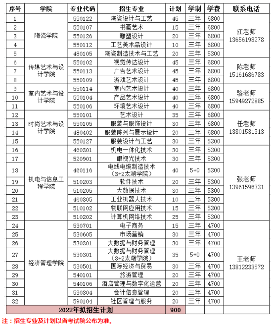 2022年无锡工艺职业技术学院提前招生拟招生专业及计划