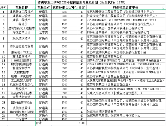 2022年沙洲职业工学院高职提前招生专业及计划
