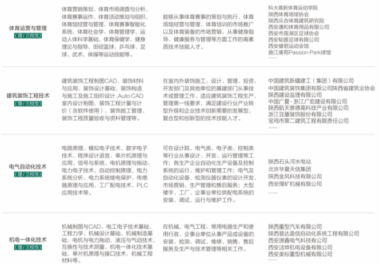 2022年西安科技大学高新学院综合评价招生专业一览表