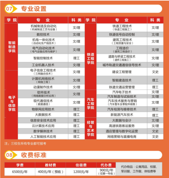 2022陕西机电职业技术学院分类考试(综合评价)招生专业