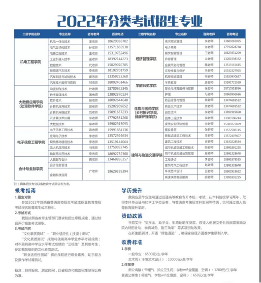 2022年西安职业技术学院分类考试招生专业