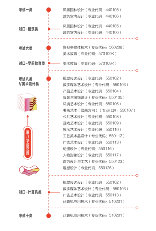 2022年河北工艺美术职业学院高职单招招生专业