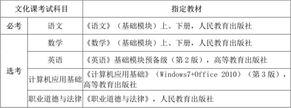 考试方式、内容及科目