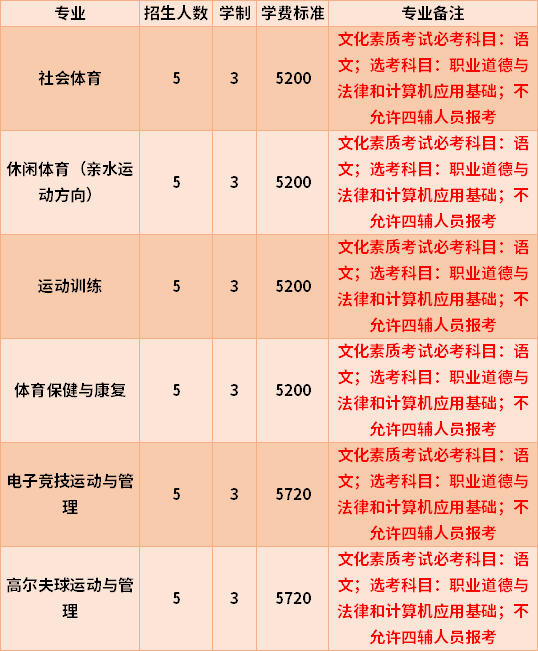 2022年海南体育职业技术学院高职对口单招专业计划及学费
