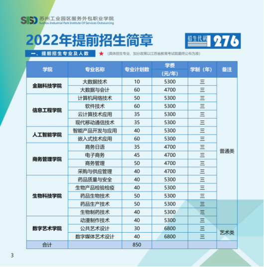 2022年苏州工业园区服务外包职业学院提前单招专业计划
