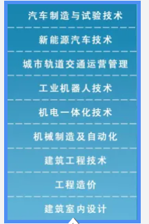 2022年江西科技学院高职单招招生专业