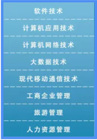 2022年江西科技学院高职单招招生专业