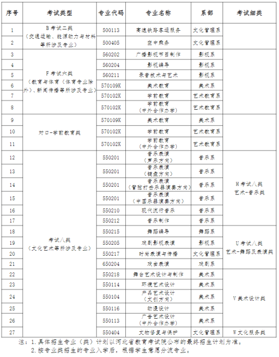 2022年河北艺术职业学院单独招生考试拟招生专业