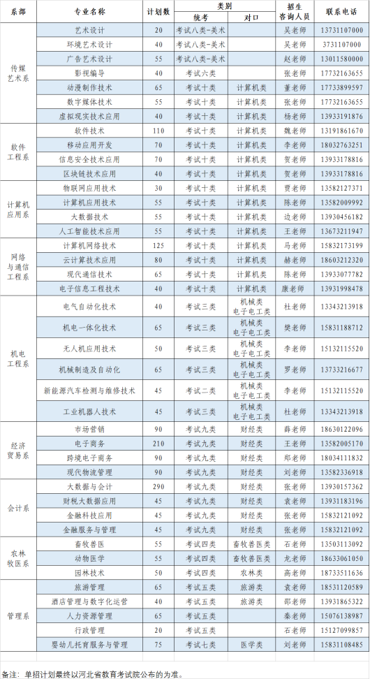 2022年石家庄信息工程职业学院高职单招专业计划