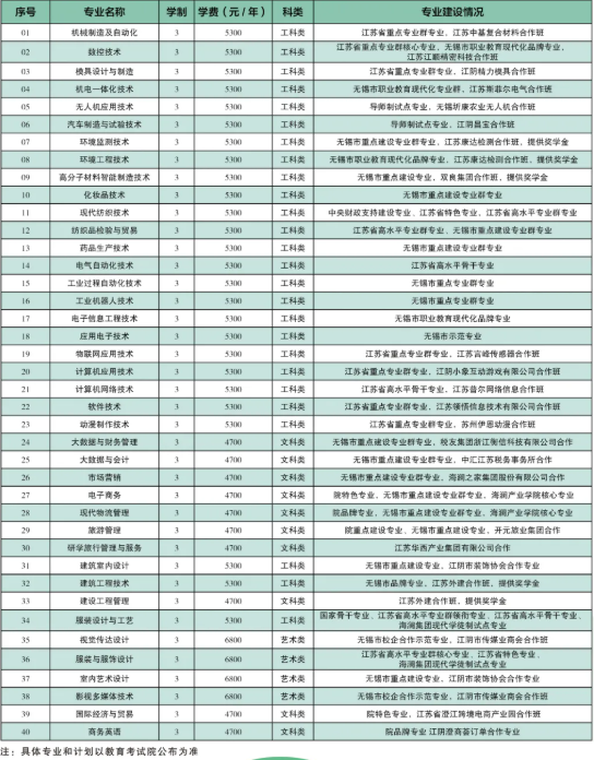 2022年江阴职业技术学院高职提前招生专业及学费