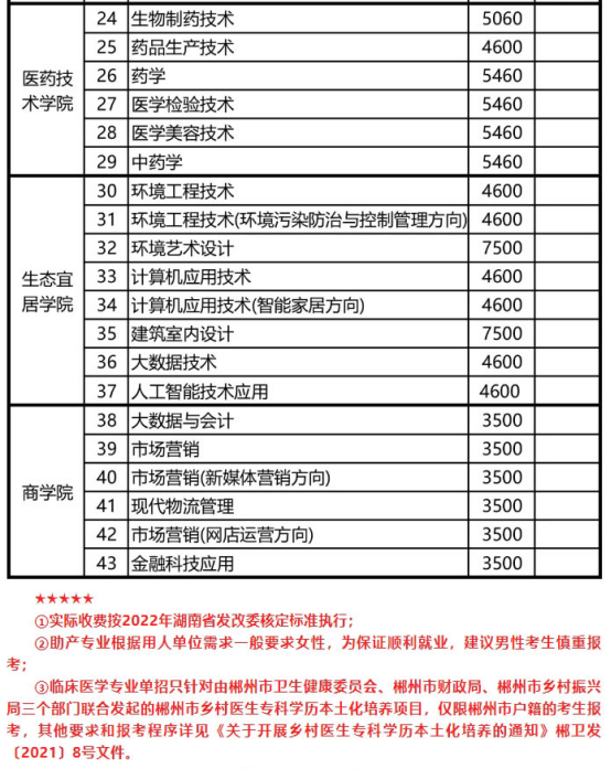 2022年湖南环境生物职业技术学院高职单招招生专业