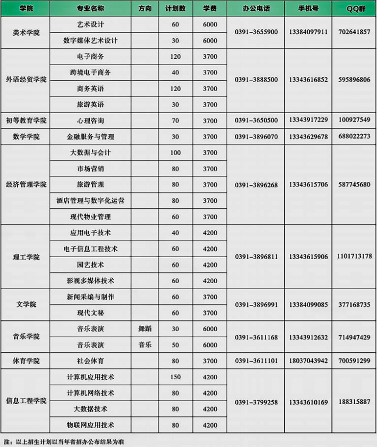 2021年焦作师范高等专科学校单招招生专业