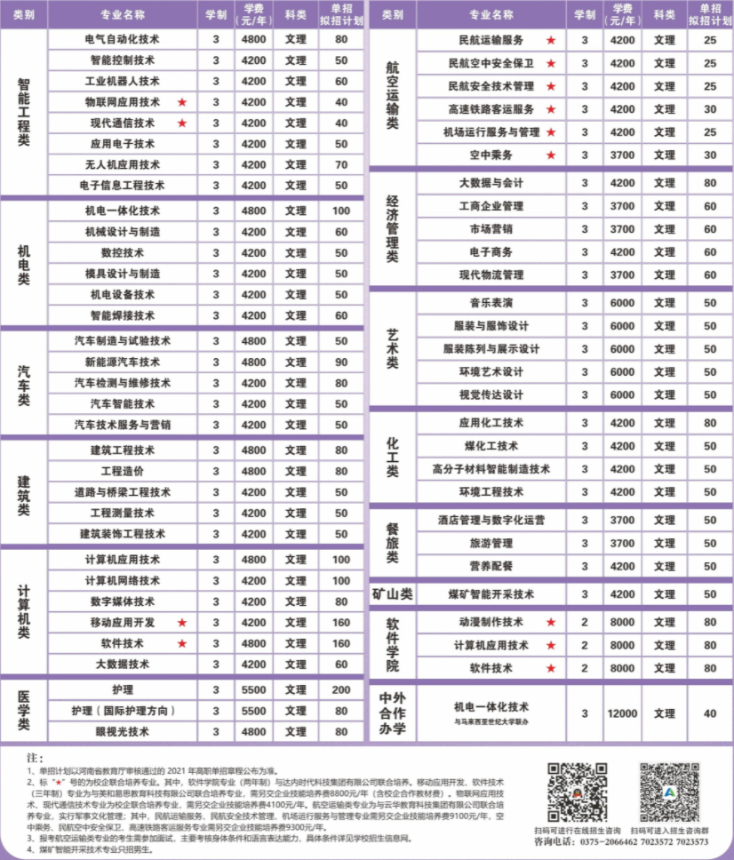 2021年平顶山工业职业技术学院高职单招招生专业