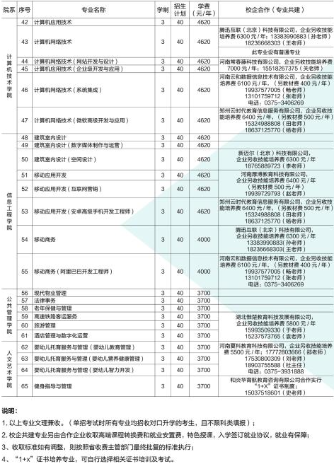 2021年河南质量工程职业学院高职单招专业计划及学费
