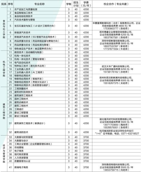 2021年河南质量工程职业学院高职单招专业计划及学费