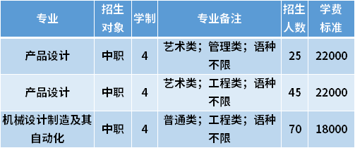 2021年天津仁爱学院春季高考招生专业计划及学费