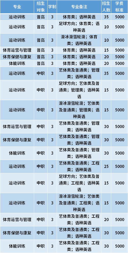 2021年天津体育职业学院春季高考招生专业计划及学费