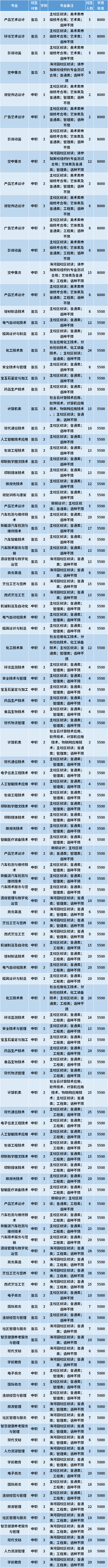 2021年天津职业大学春季高考招生专业计划及学费