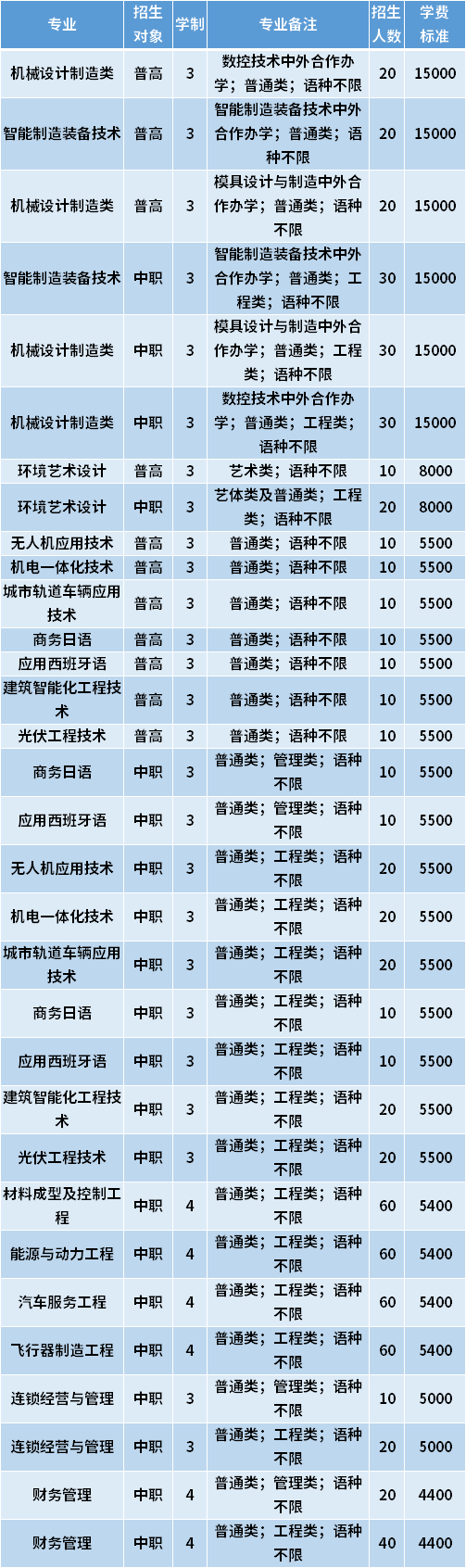 2021年天津中德应用技术大学春季高考招生专业计划及学费