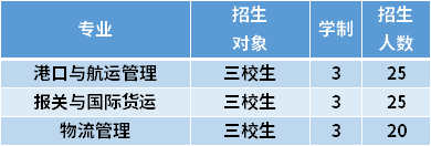 2021年上海海事职业技术学院专科依法自主招生专业计划及学费