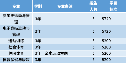 2021年海南体育职业技术学院高职对口单招专业计划及学费