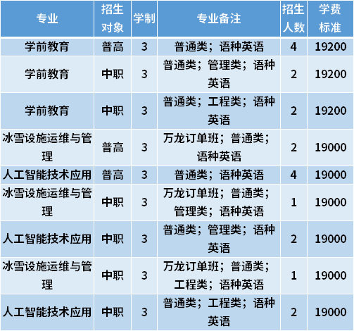 2021年北京汇佳职业学院春季高考招生专业计划及学费