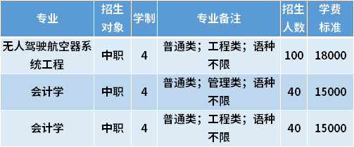 2021年北京科技大学天津学院春季高考招生专业计划及学费