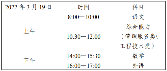 2022年天津市高职院校春季考试时间