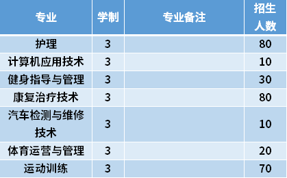 2021年黑龙江冰雪体育职业学院高职单招招生专业计划