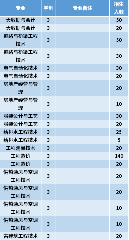 2021年黑龙江建筑职业技术学院高职单招招生专业计划