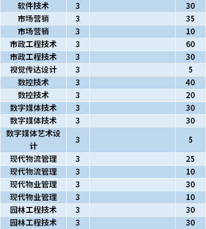 2021年黑龙江建筑职业技术学院高职单招招生专业计划