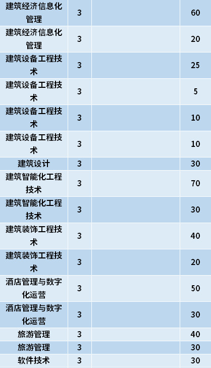 2021年黑龙江建筑职业技术学院高职单招招生专业计划